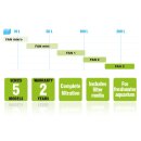 Aquael FAN MIKRO PLUS Innenfilter