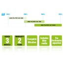 Aquael UNIFILTER UV 750 Innenfilter