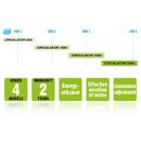 Hydor Koralia Nano Str&ouml;mungspumpe 900l/h