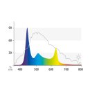 Juwel HeliaLux Spectrum LED 1200